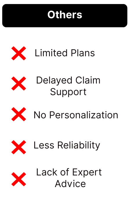 Responsive Image