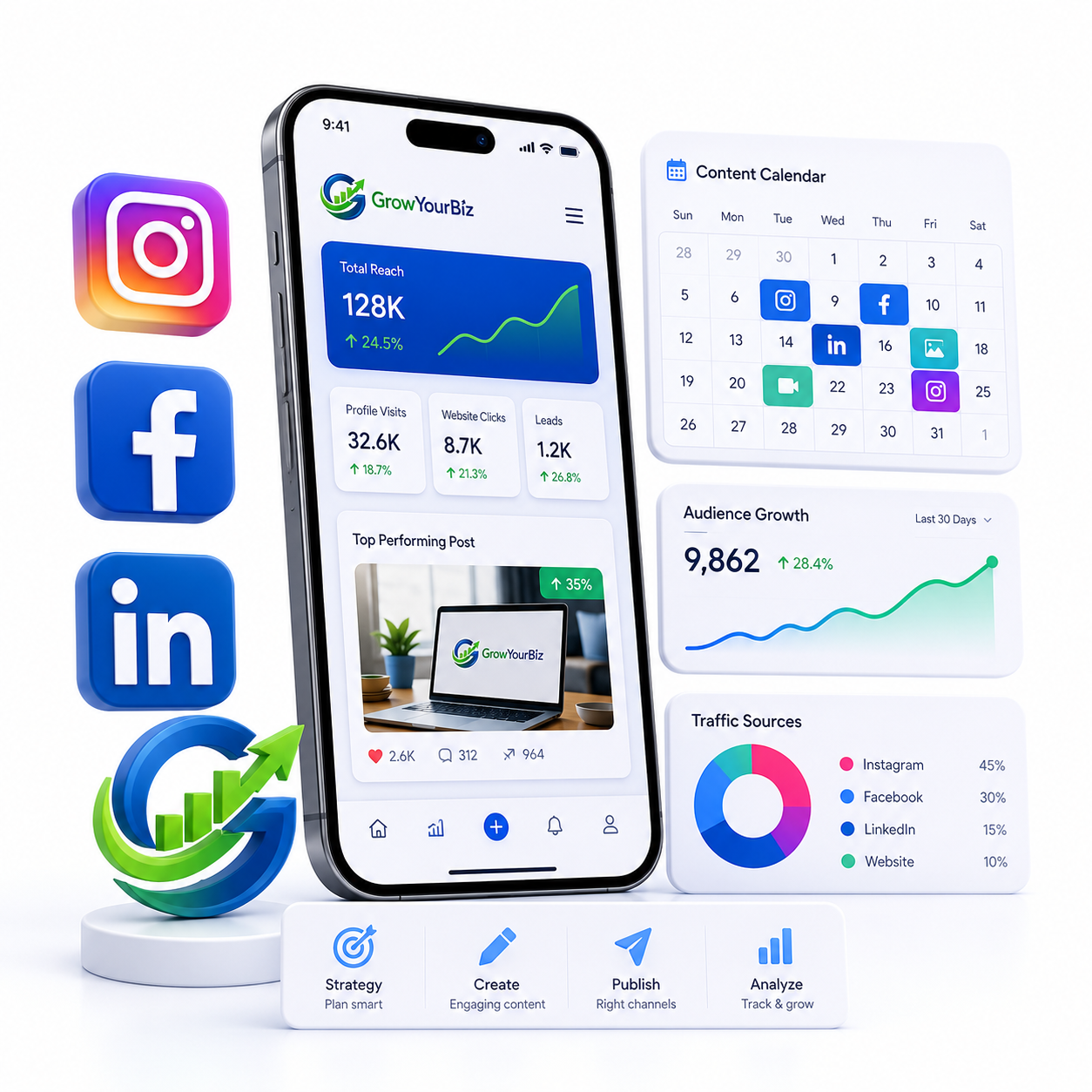 Social Media Management