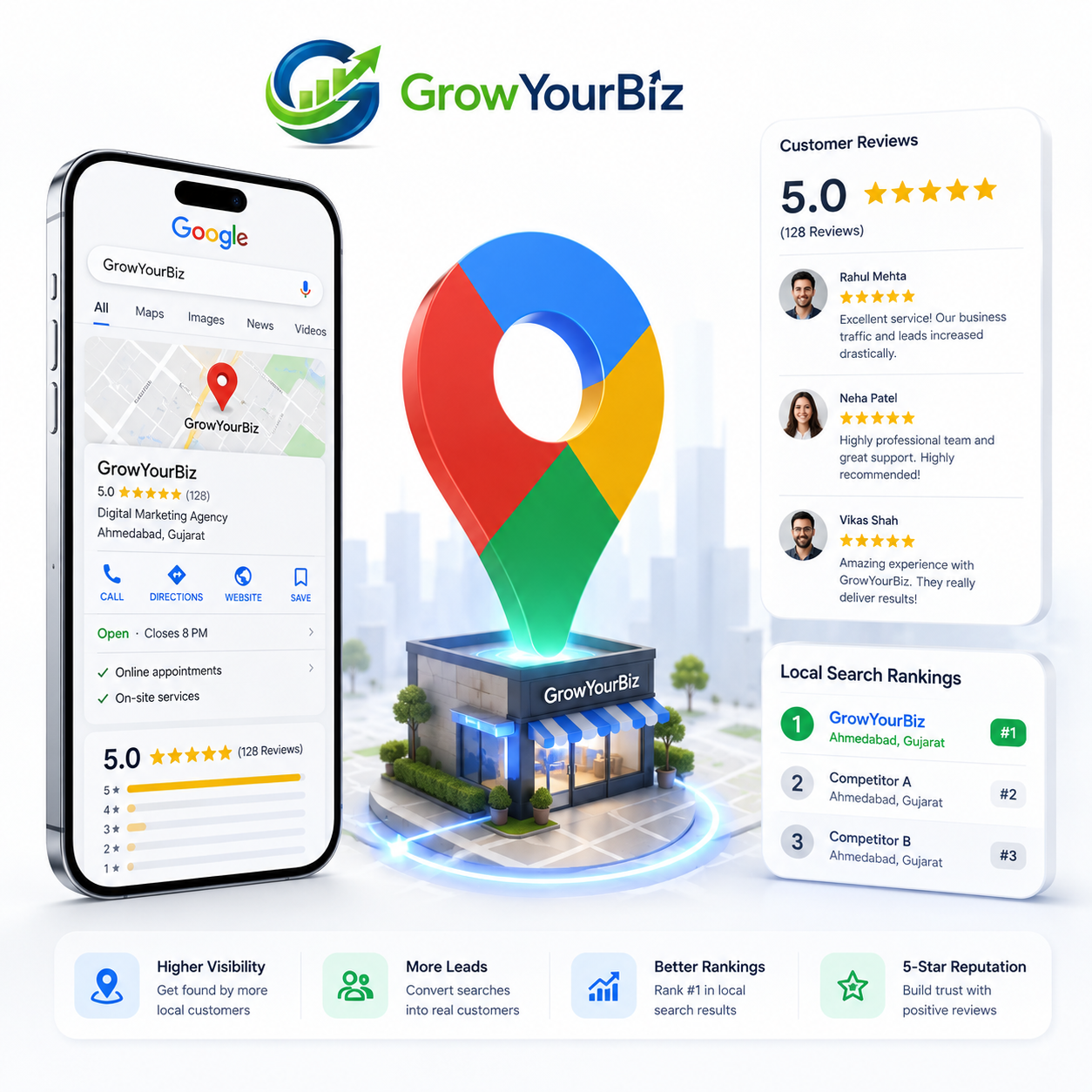 Google Business Profile Optimization