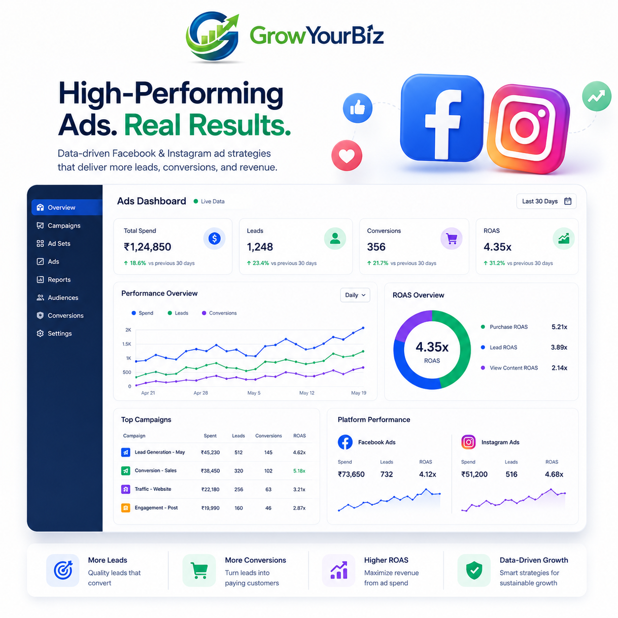 Meta Ads Management
