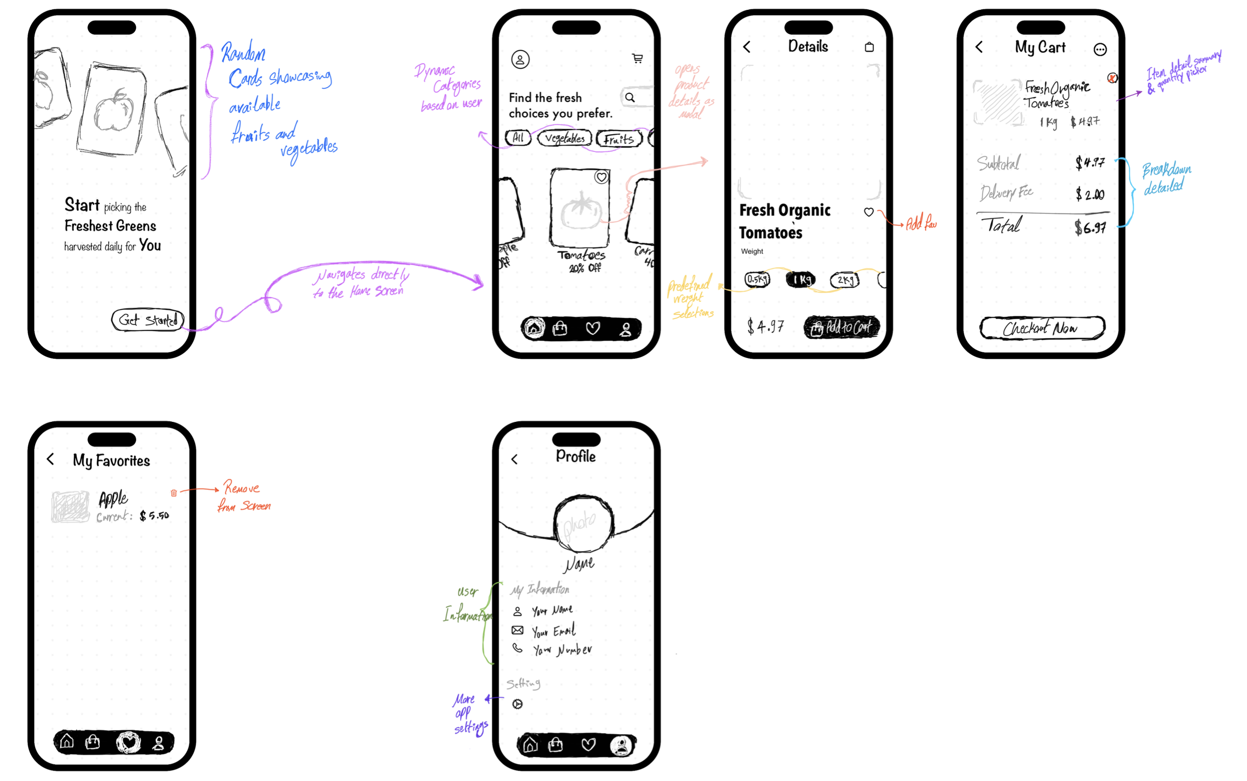 Low-Fidelity Prototype