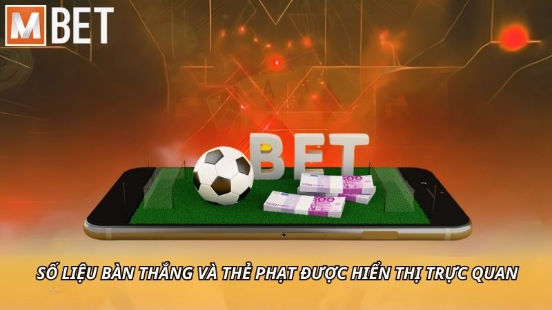 Số liệu bàn thắng và thẻ phạt được hiển thị trực quan