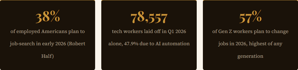 data relted job market in 2026