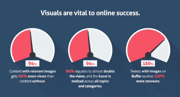 visual-content-matters