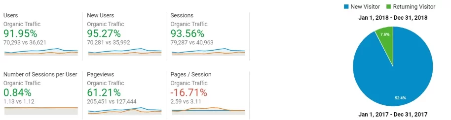 BrainTest Case Study