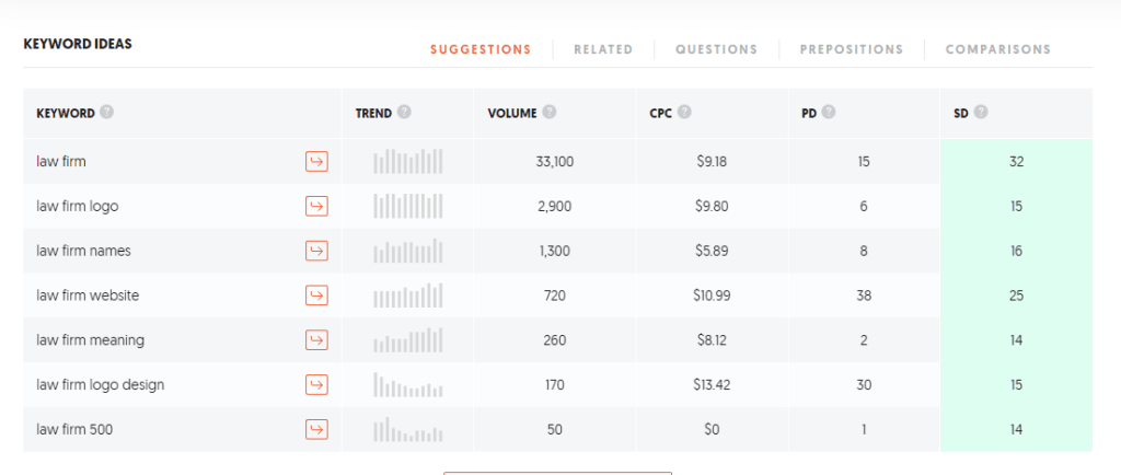 ubersuggest keyword research