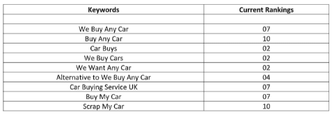 keyword ranking