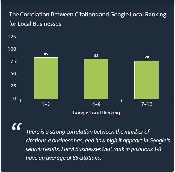 citation and local ranking
