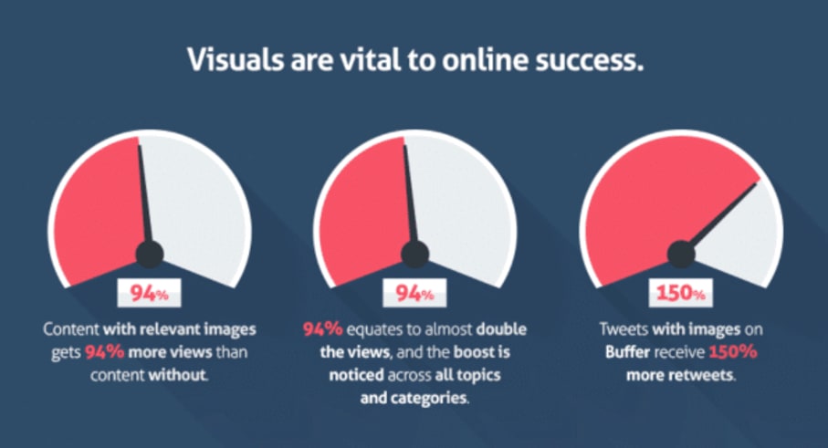 visual-content-matters