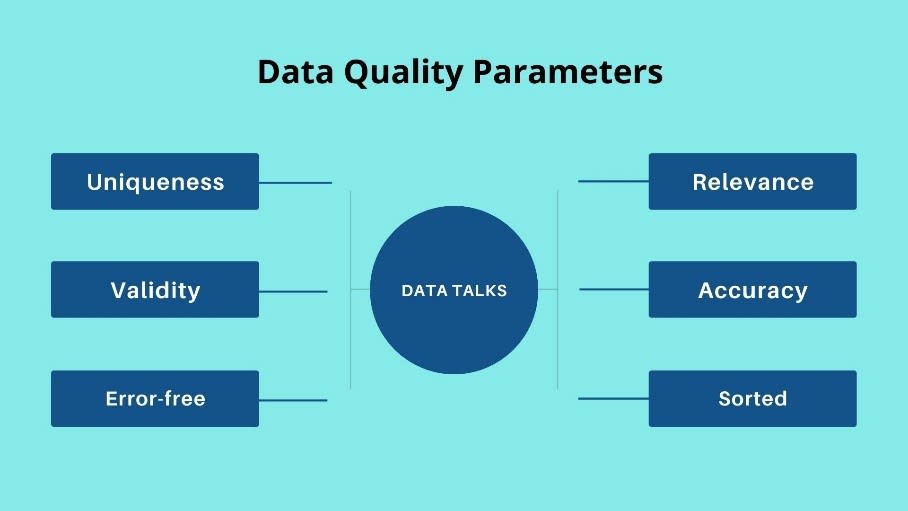 data quality parameters