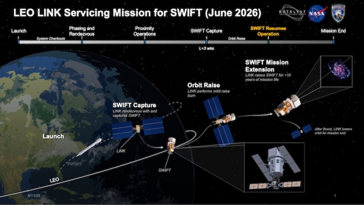 NASA Races to Save $500M Telescope From Fiery Reentry - Image 3