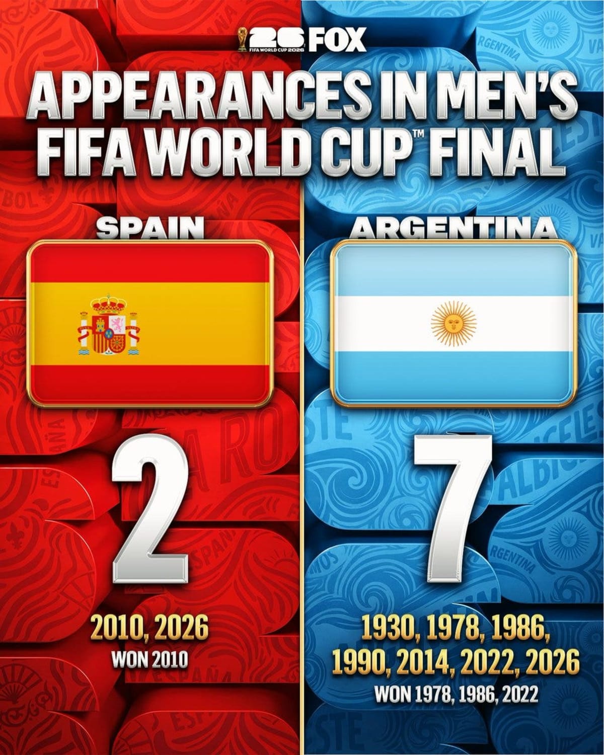 Messi Faces Teen He Once Bathed in World Cup Final - Image 3