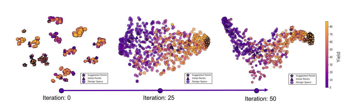 AI That Knows When It's Wrong Speeds Up Science By 40% - Image 2