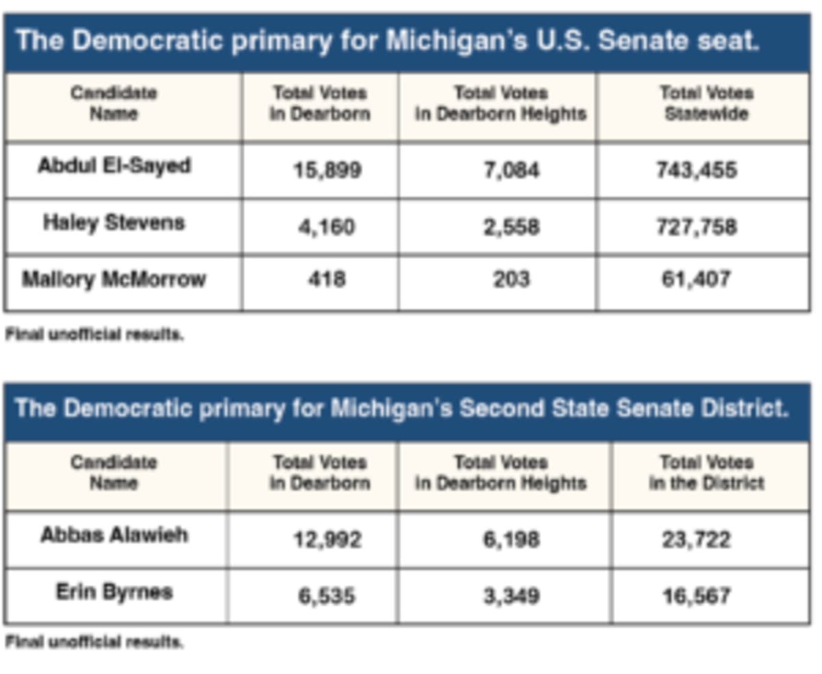 Michigan Moves Closer to First Muslim US Senator - Image 3