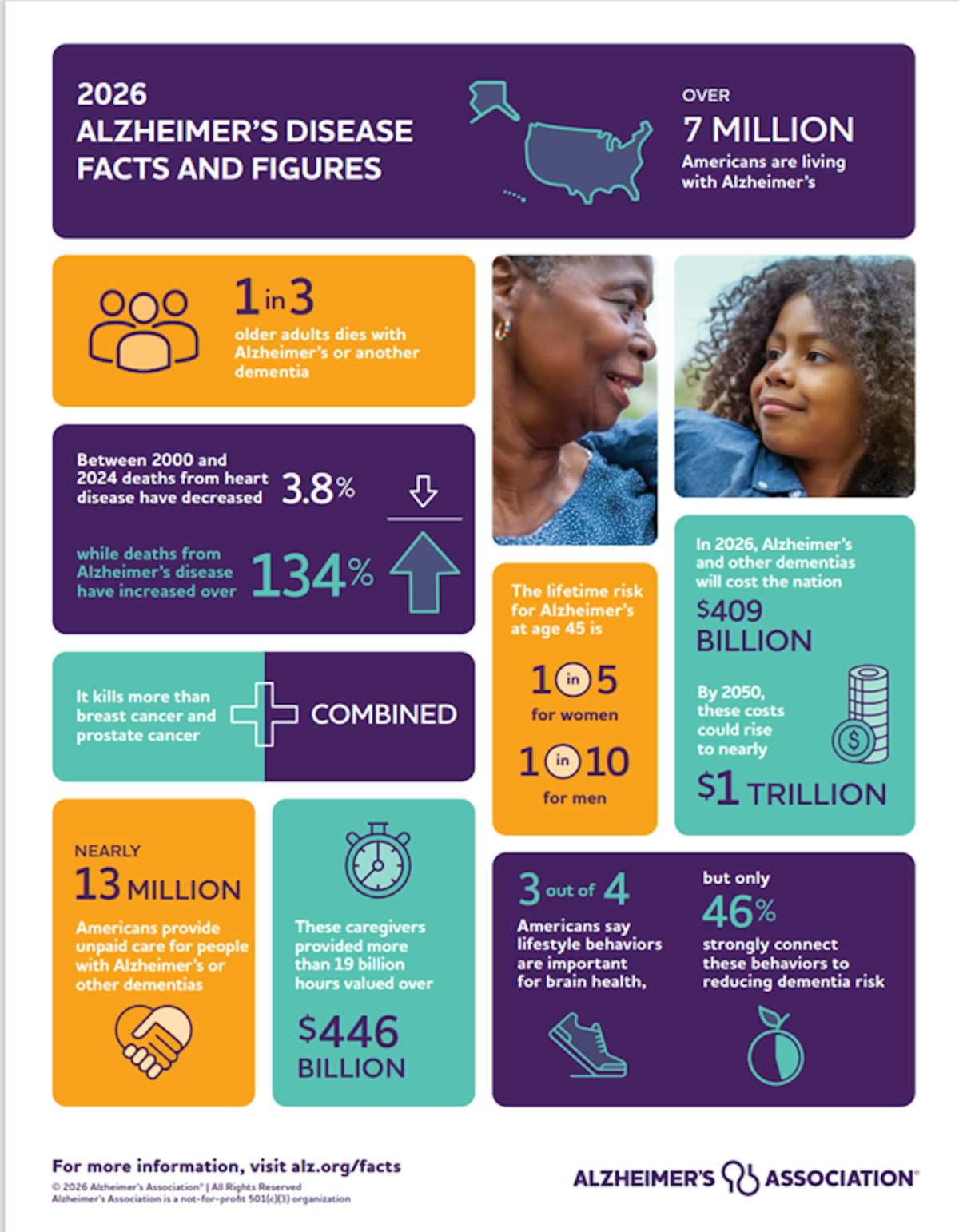 RBC Wealth Management Backs Fight Against Alzheimer's - Image 2