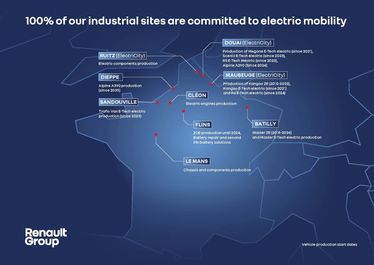 France Hits 1 Million Renault Electric Vehicles Made - Image 3