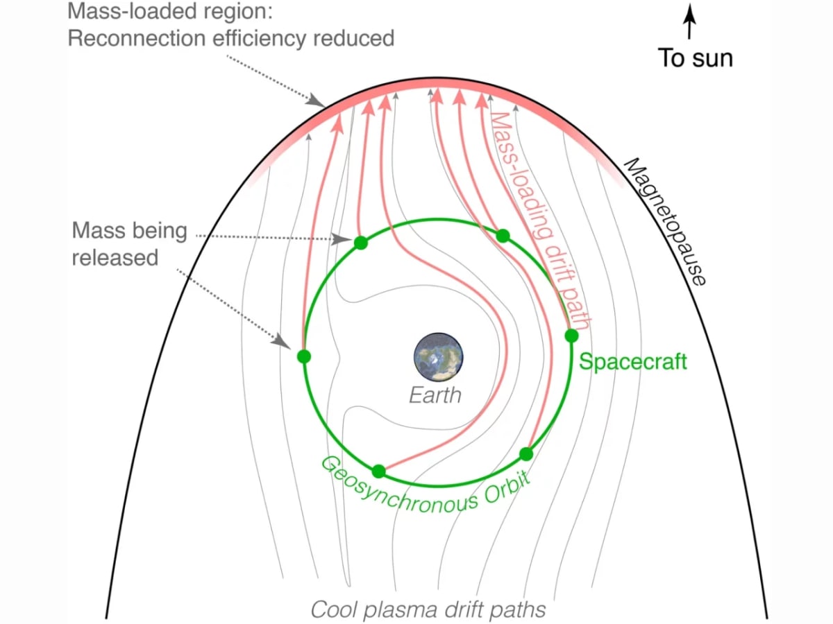 Scientists Design 'Weather Wall' to Block Solar Storms - Image 4