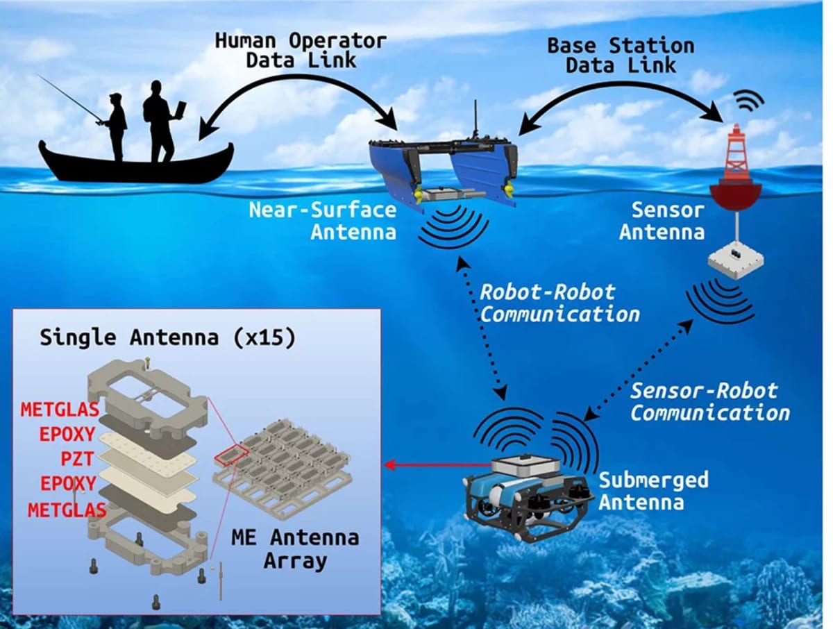 Florida Team's New Antenna Lets Ocean Robots Talk 730 Meters - Image 5