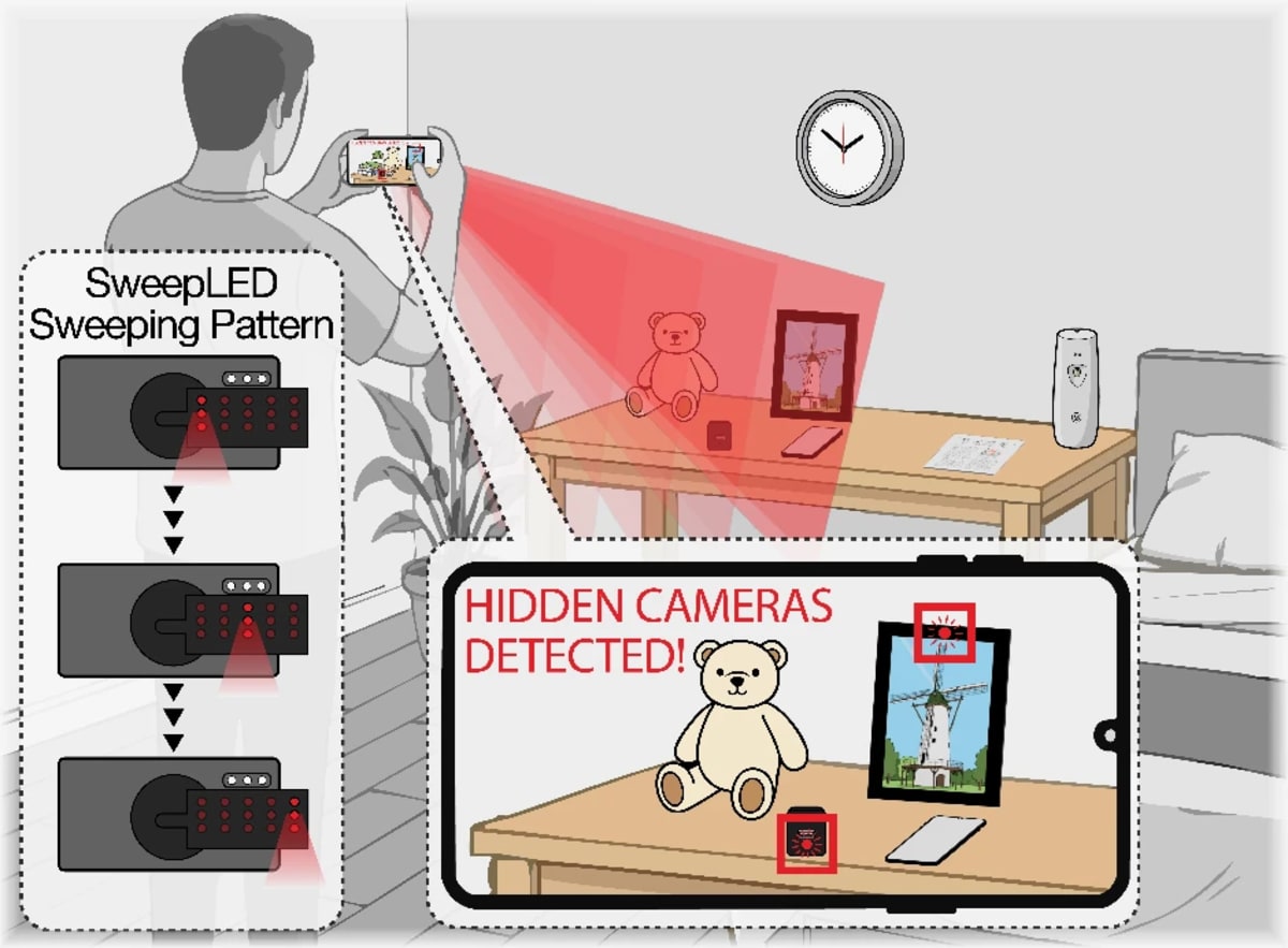 $7 Smartphone Add-On Detects Hidden Cameras in 5 Seconds - Image 4