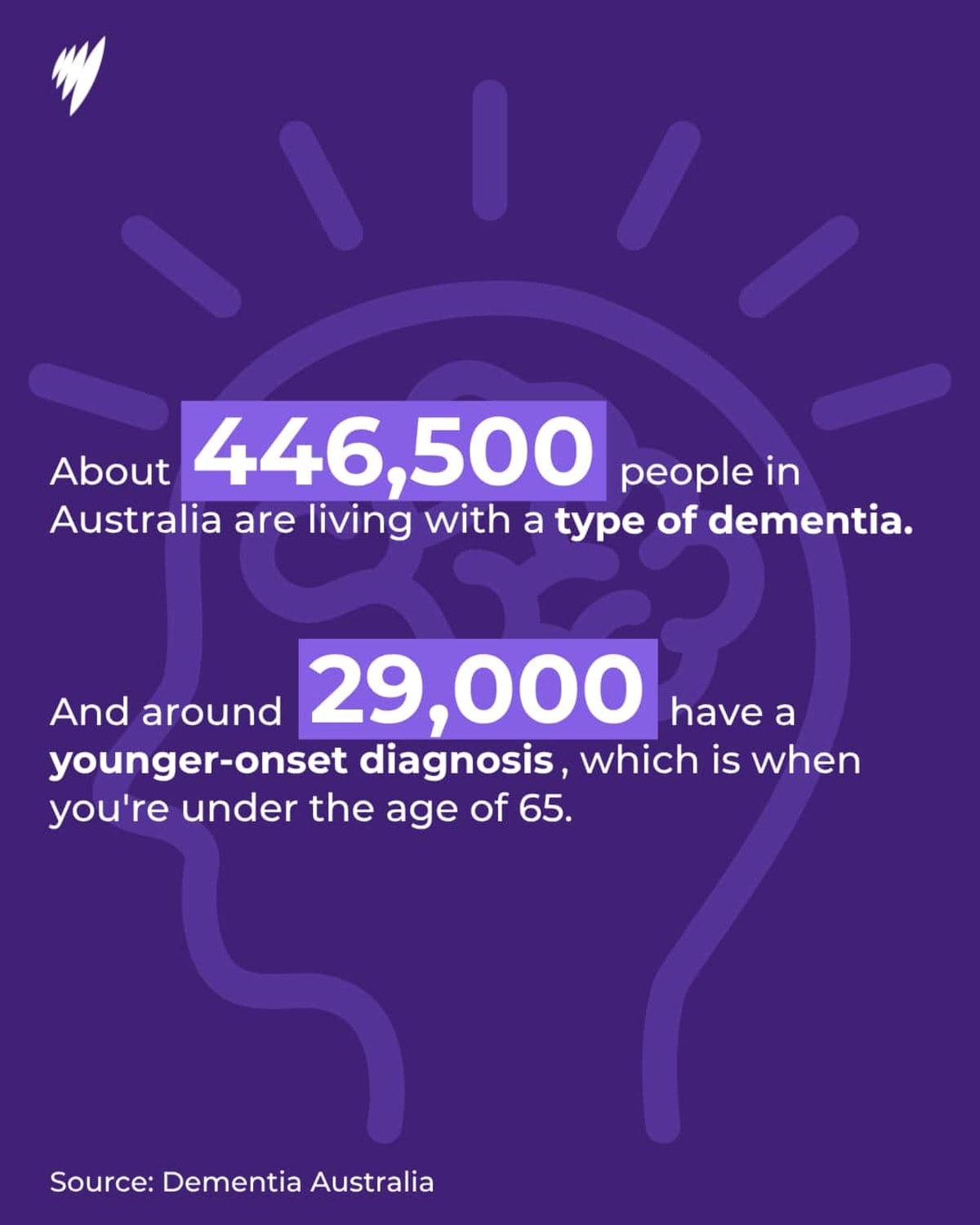 Dad's Letter Unlocks $1.3M Care for Young Dementia Patient - Image 4