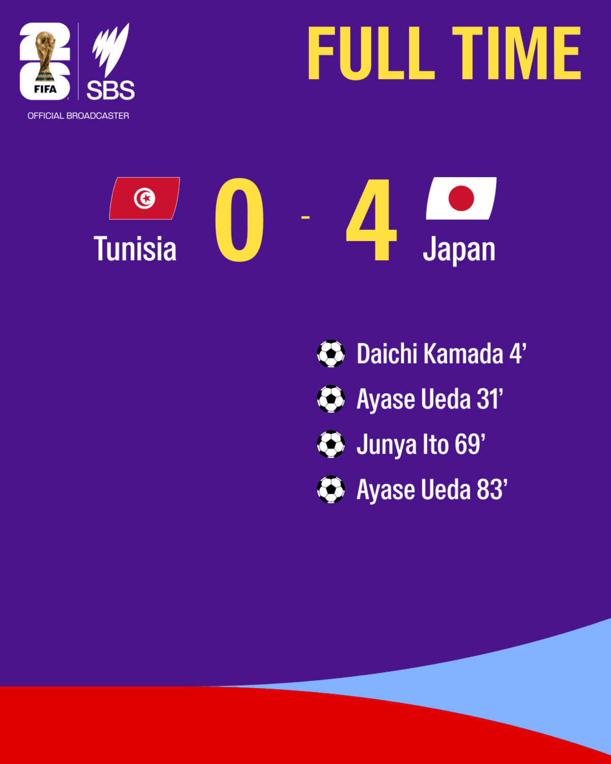 Japan Hits 1,000th World Cup Game, Curacao Makes History - Image 3