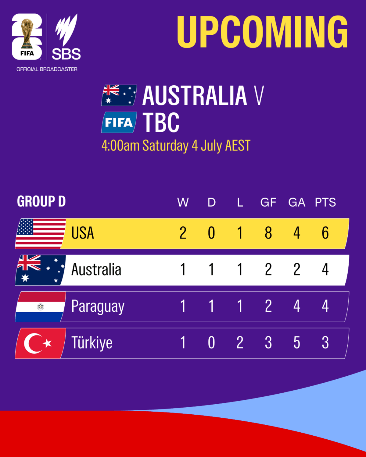 Australia Advances to World Cup Knockouts After Paraguay Draw - Image 3