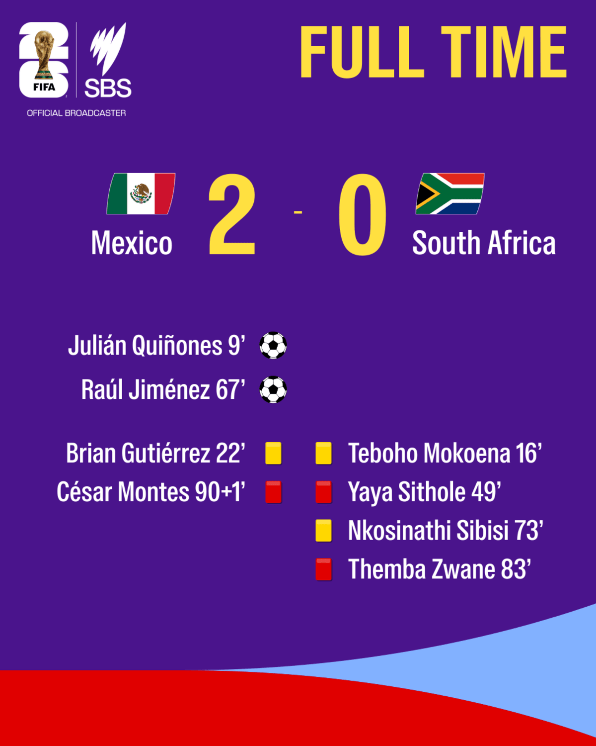 Mexico Opens 2026 World Cup with Shakira and Historic Win - Image 4