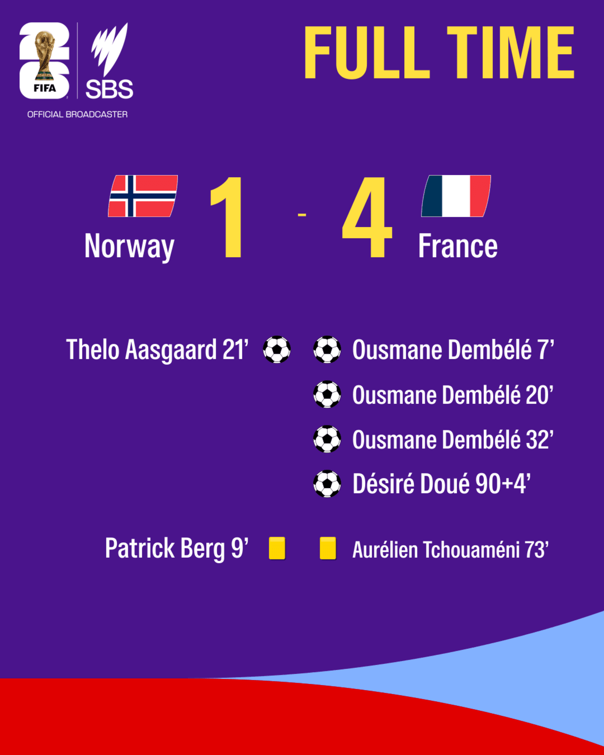 Cape Verde Makes World Cup History in Debut Tournament - Image 4