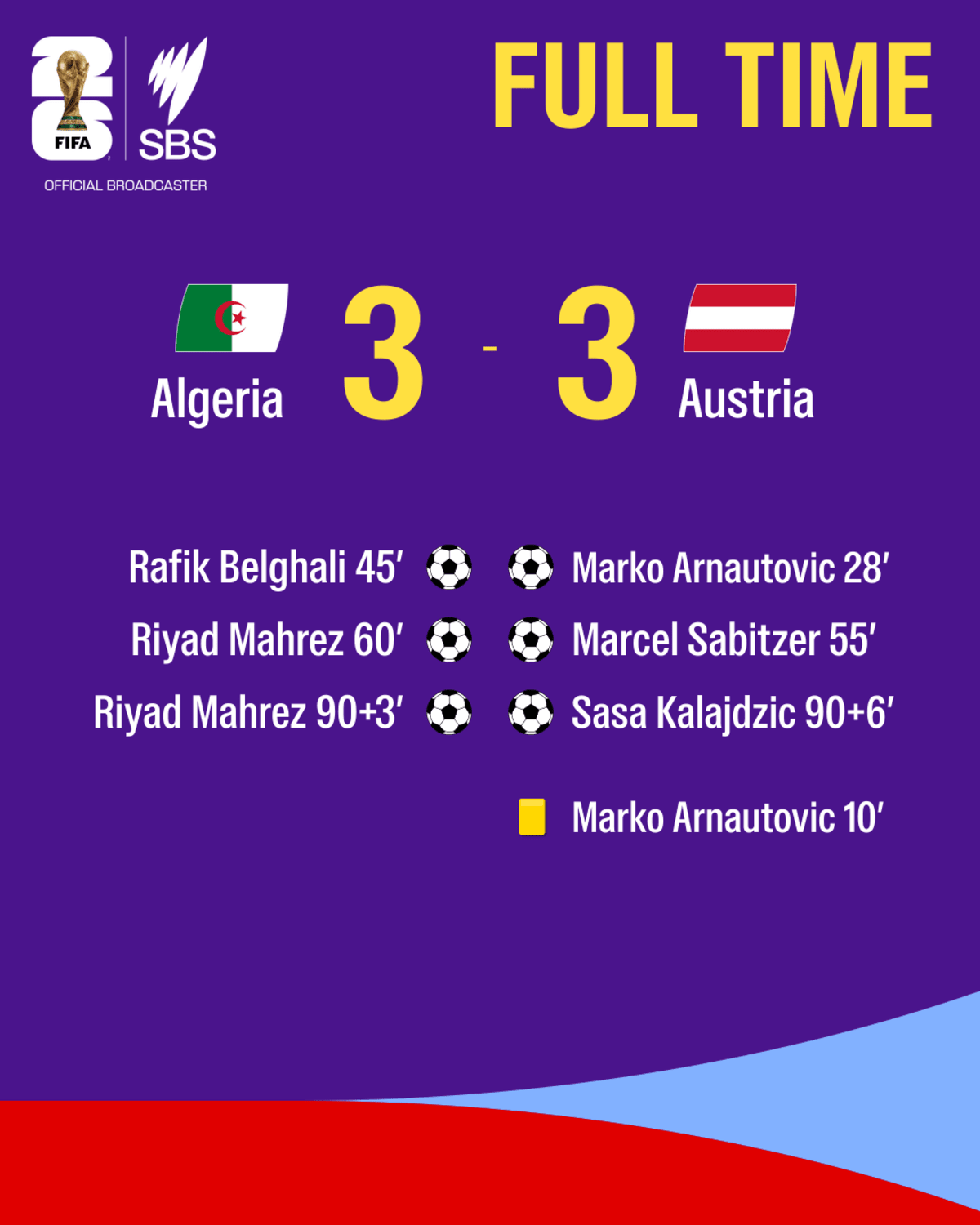 Austria and Algeria's 3-3 Thriller Puts Both Teams Through - Image 4