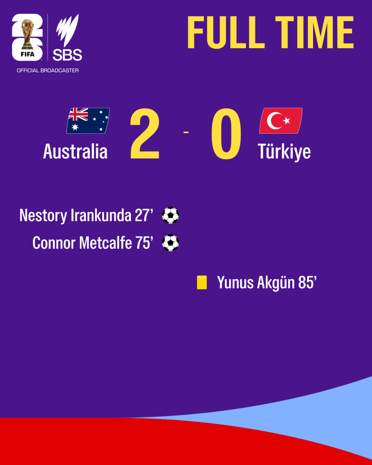 Australia Stuns Turkey 2-0 as Teen Makes World Cup History - Image 4