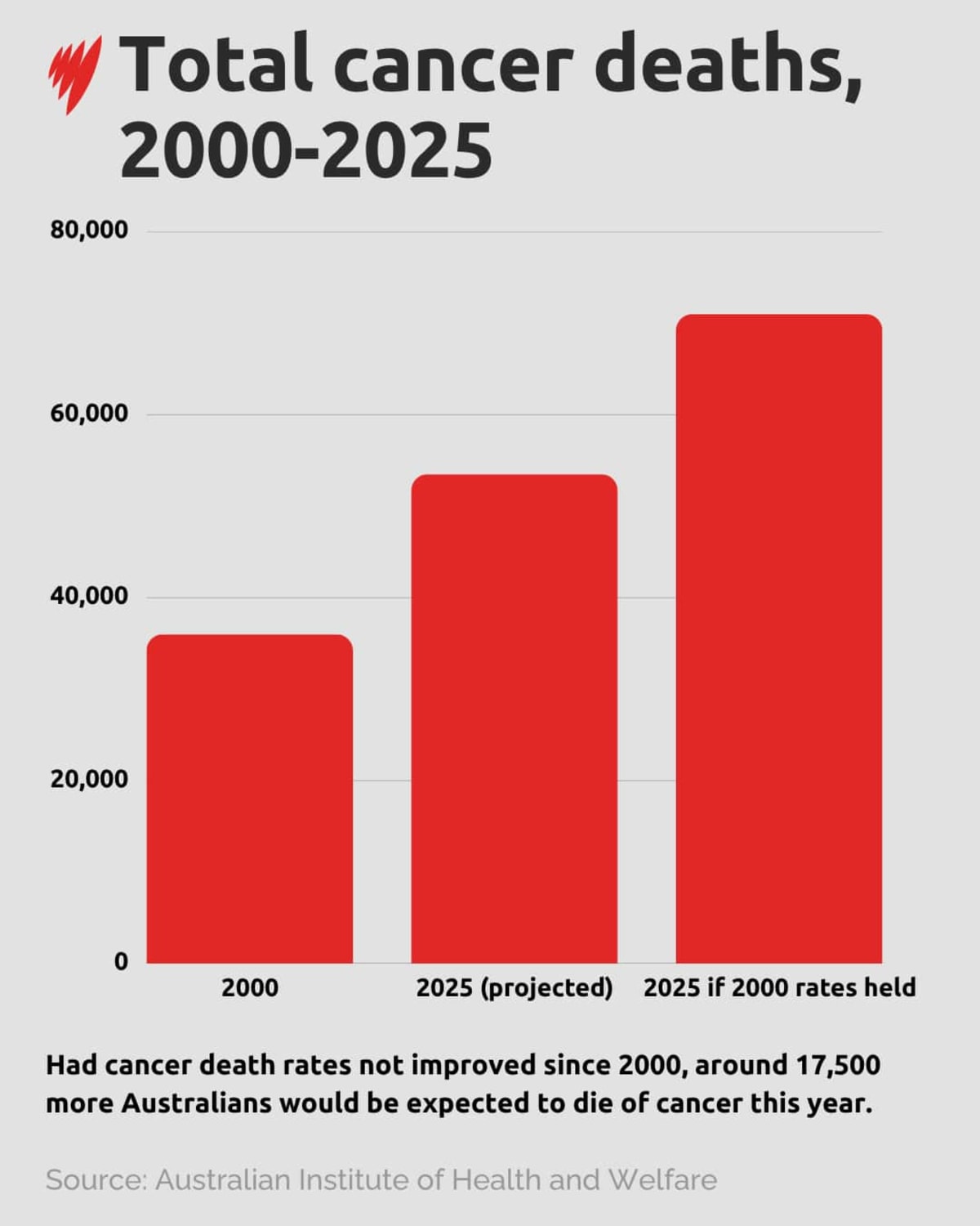 Australia Near First to Eliminate Cervical Cancer - Image 5