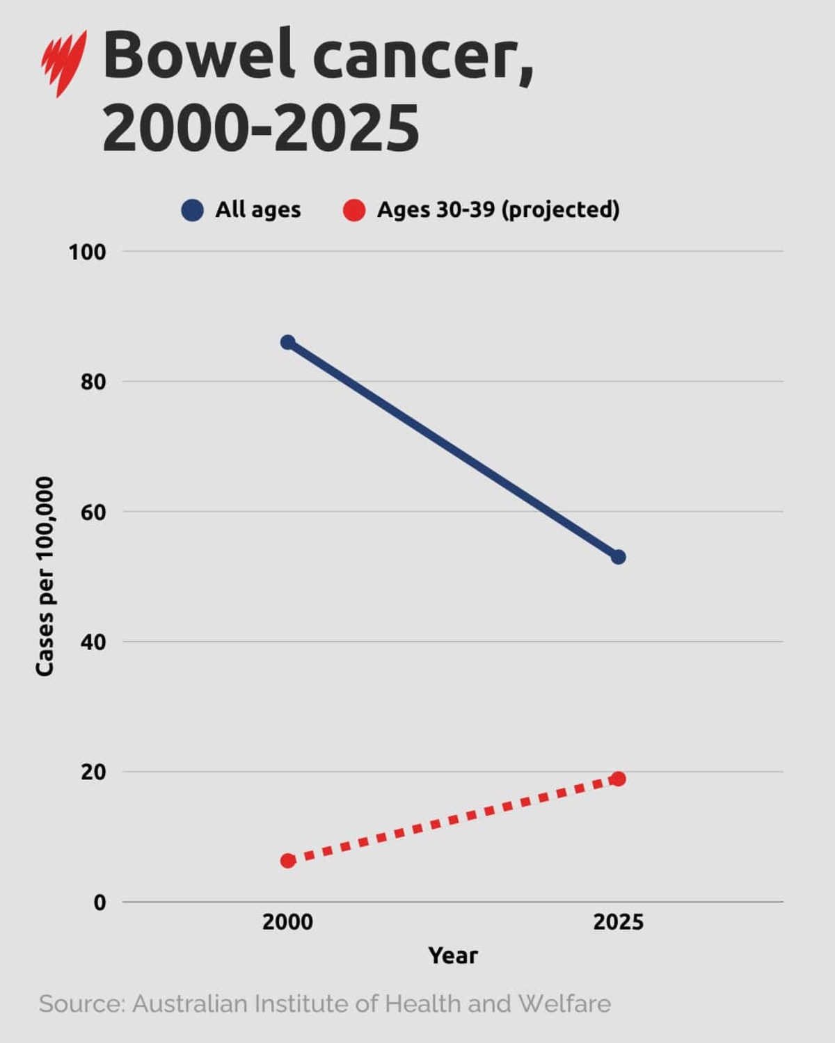Australia Near First to Eliminate Cervical Cancer - Image 4