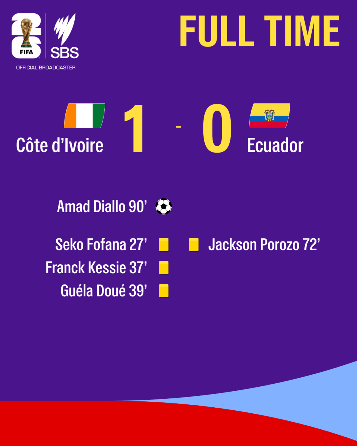 Tiny Curaçao Scores in Historic World Cup Debut - Image 3