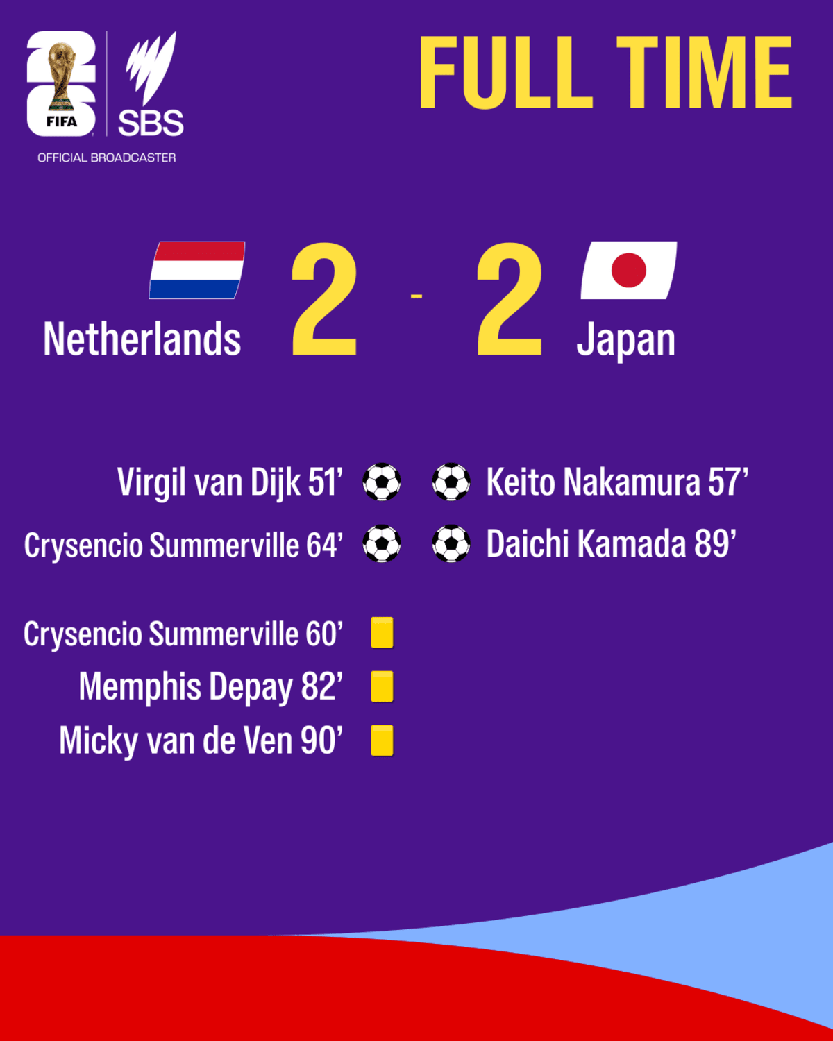 Tiny Curaçao Scores in Historic World Cup Debut - Image 4