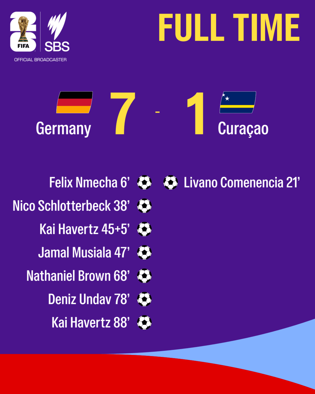 Tiny Curaçao Scores in Historic World Cup Debut - Image 5
