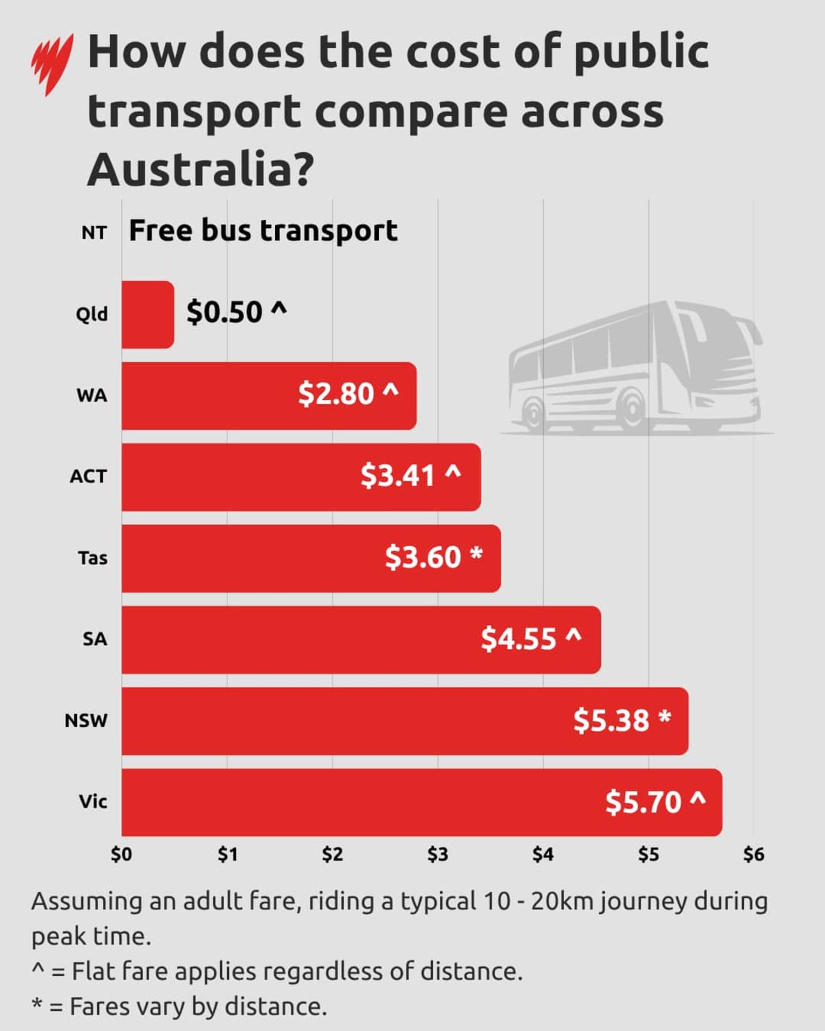 Victoria and Tasmania Offer Free Public Transport - Image 4