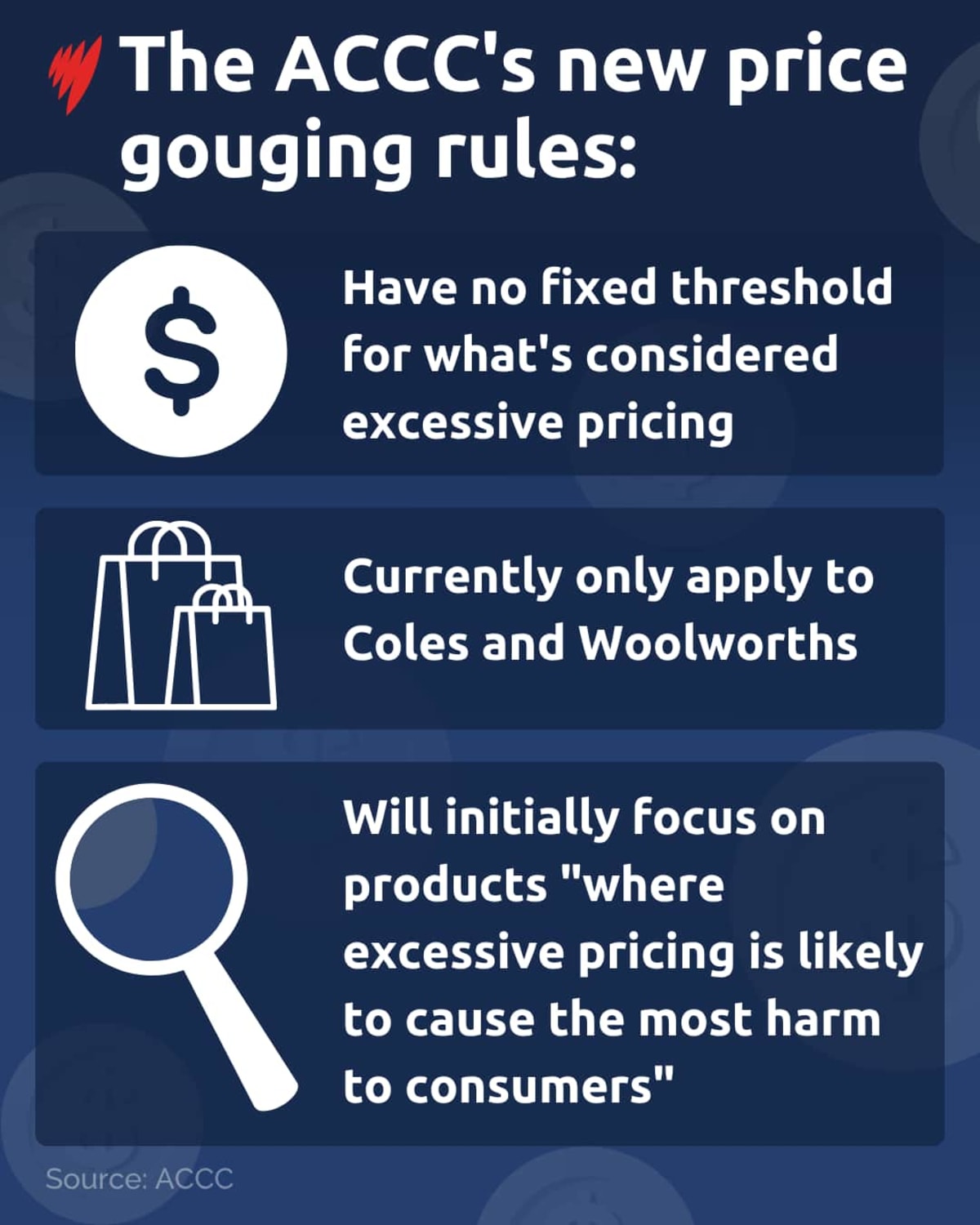 Australia Cracks Down on Supermarket Price Gouging - Image 3