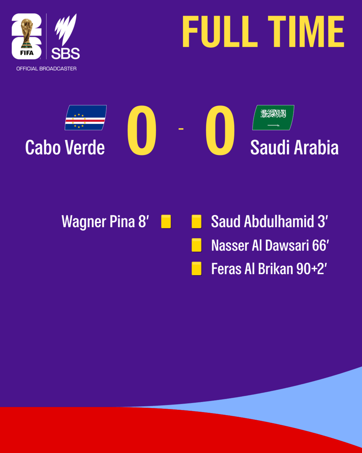 Cape Verde Makes World Cup History in Debut Tournament - Image 3