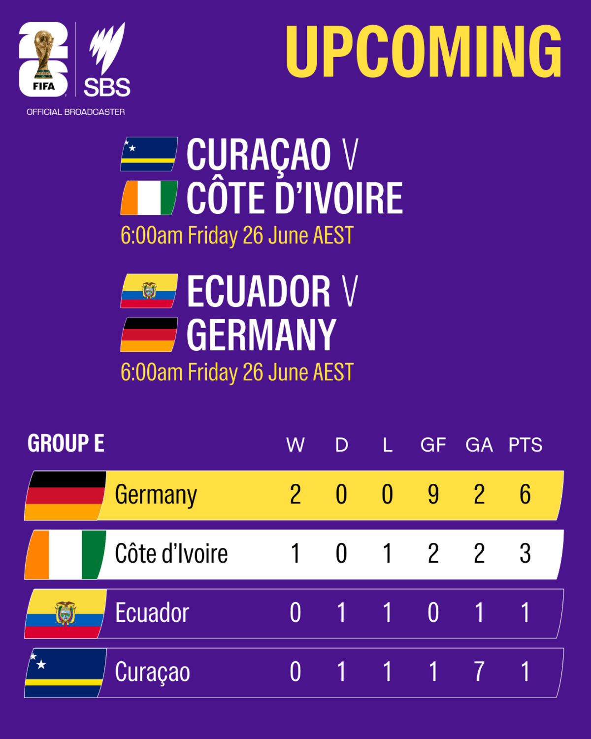 Japan Hits 1,000th World Cup Game, Curacao Makes History - Image 4