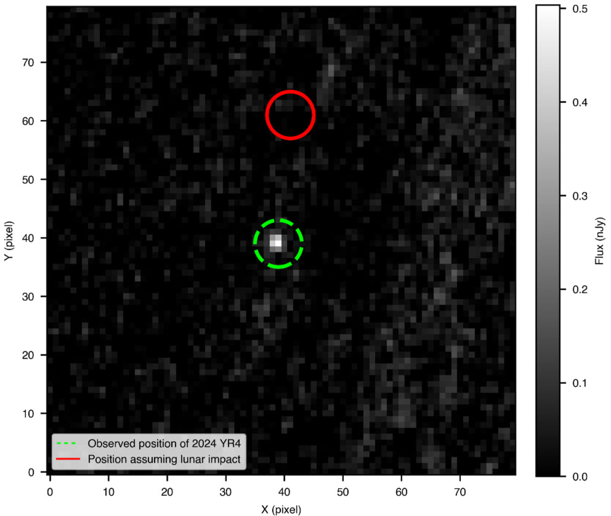 Webb Space Telescope image showing faint asteroid 2024 YR4 offset from potential lunar collision path