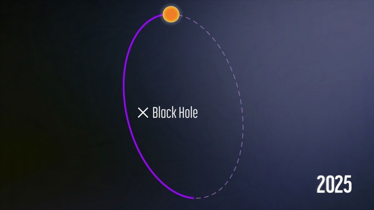 Hubble Finds First Black Hole in Omega Centauri Cluster - Image 5