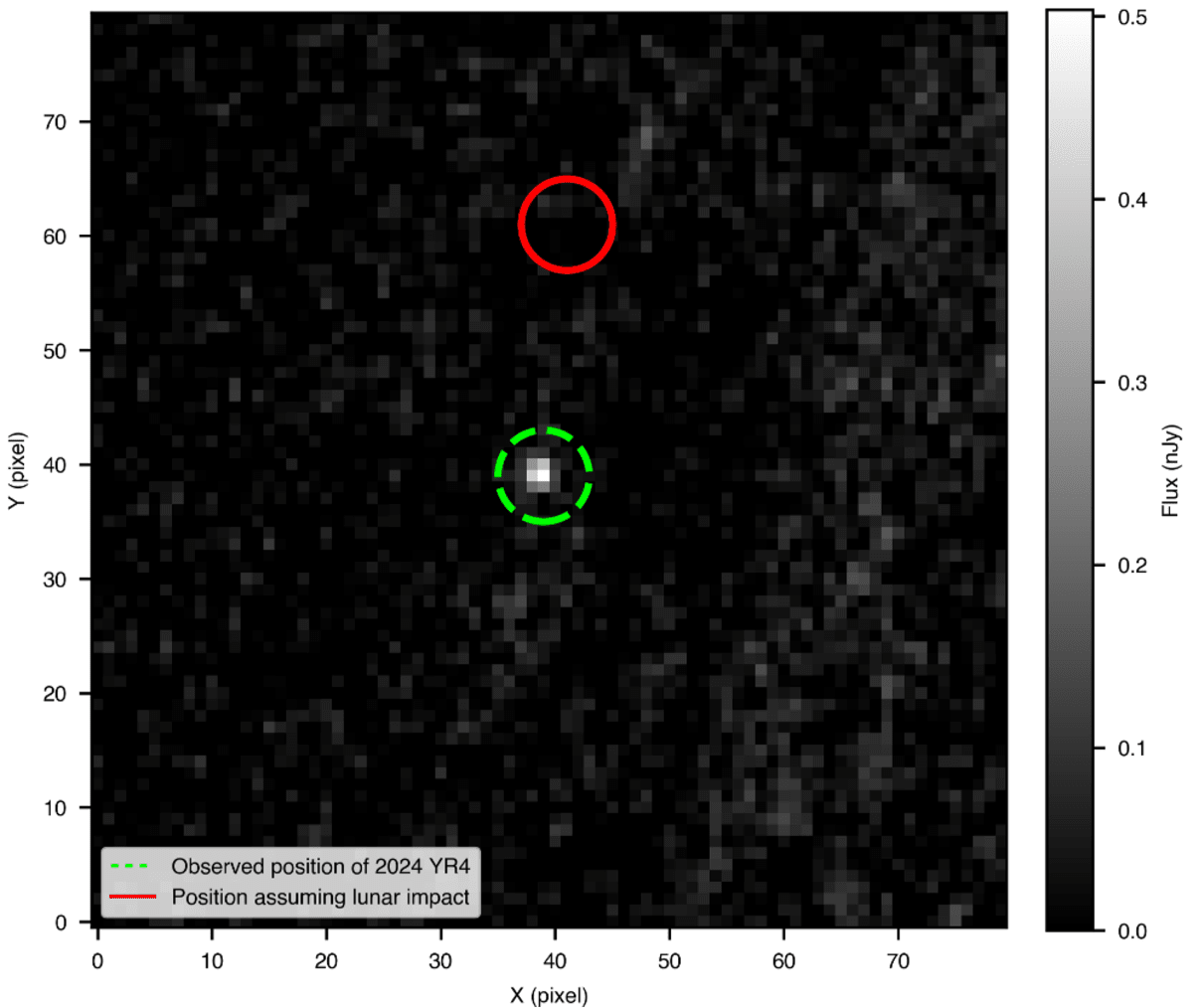Webb Telescope Confirms Moon Safe From 2032 Asteroid Hit - Image 3