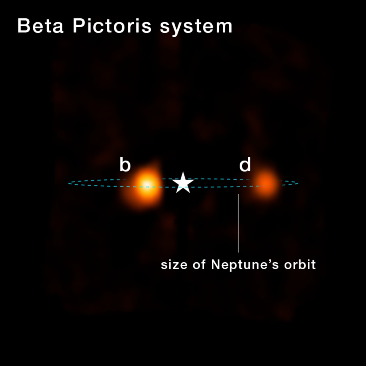 Webb Telescope Finds Hidden Third Planet in Beta Pictoris - Image 5