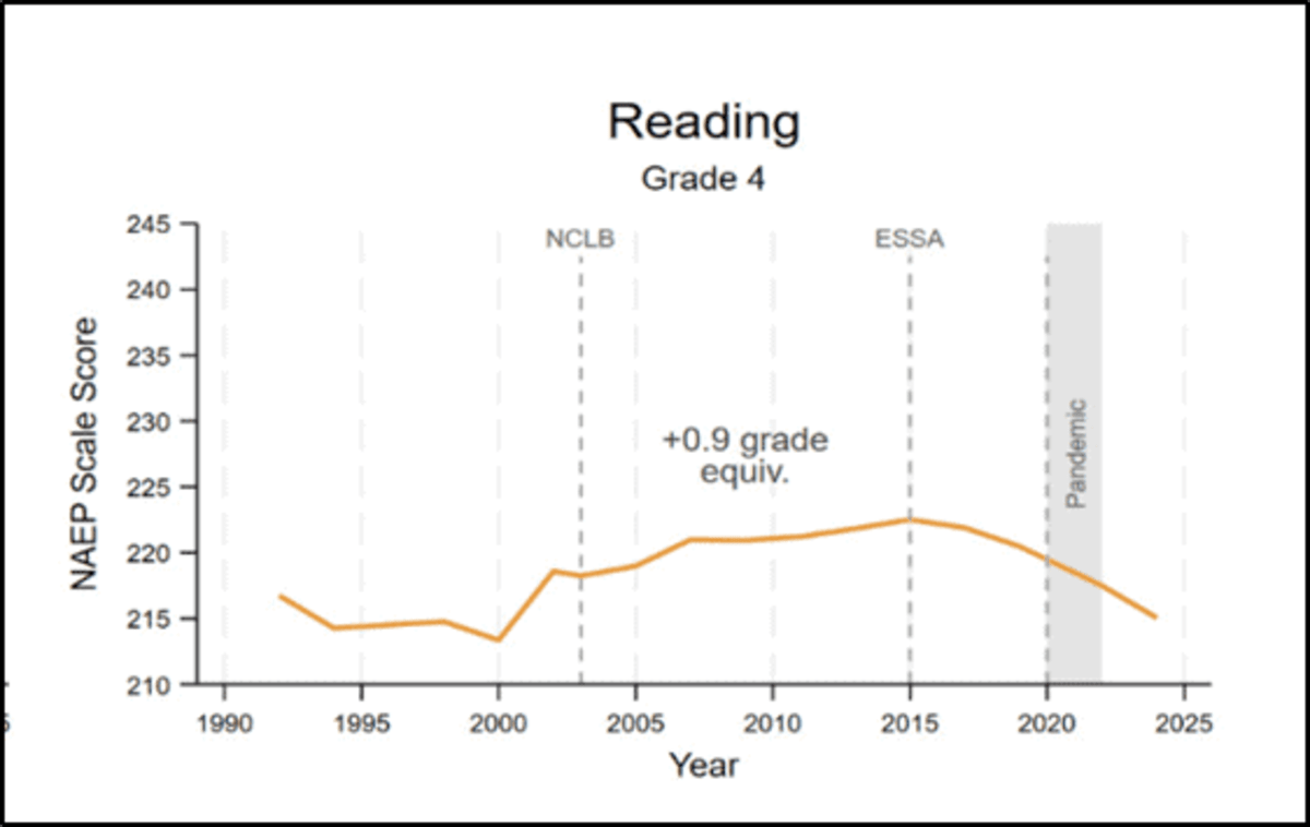 Louisiana Leads Nation in Reading Growth Since 2022 - Image 3