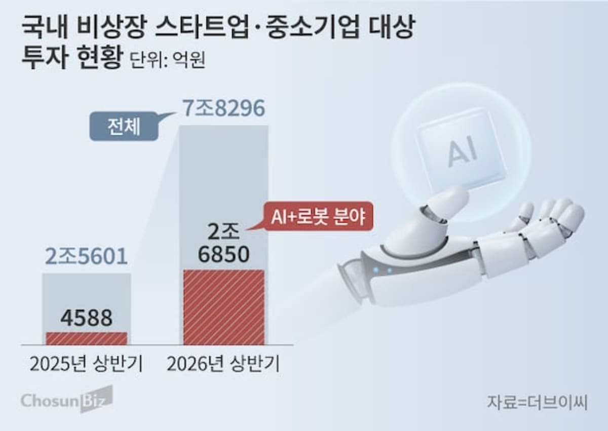 South Korea's Tech Startups Bet Big on AI Research Teams - Image 3