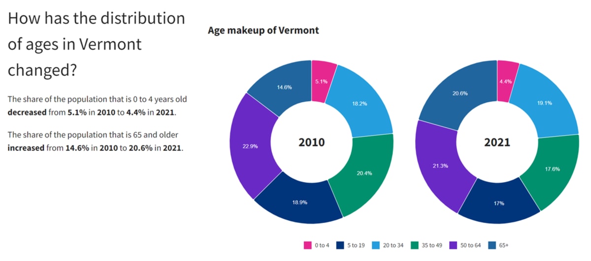 Vermont Program Needs Volunteers to Help Aging Neighbors - Image 5