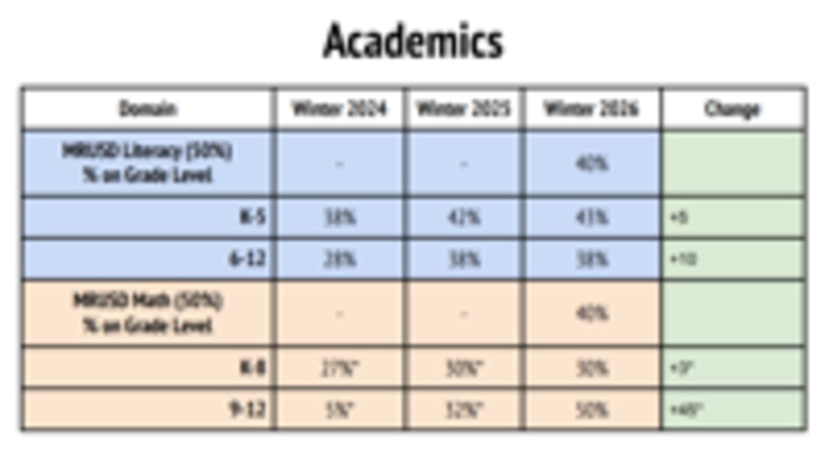 Vermont School District Sees 10% Jump in Literacy Scores - Image 5