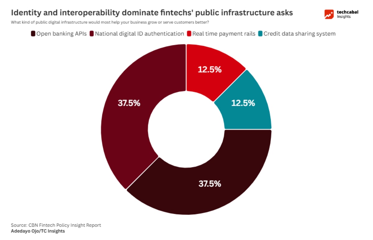 Nigeria Processes 11B Payments, Now Targets 26% Excluded - Image 2