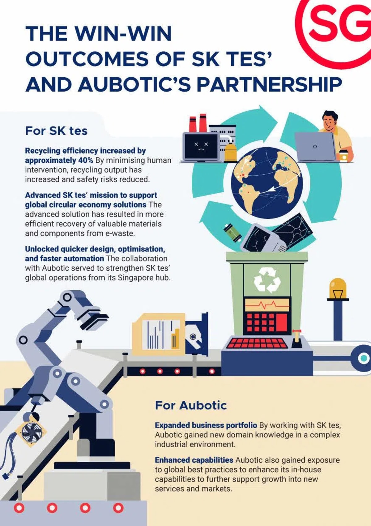 Singapore Turns E-Waste and Plastic Into Green Infrastructure - Image 3