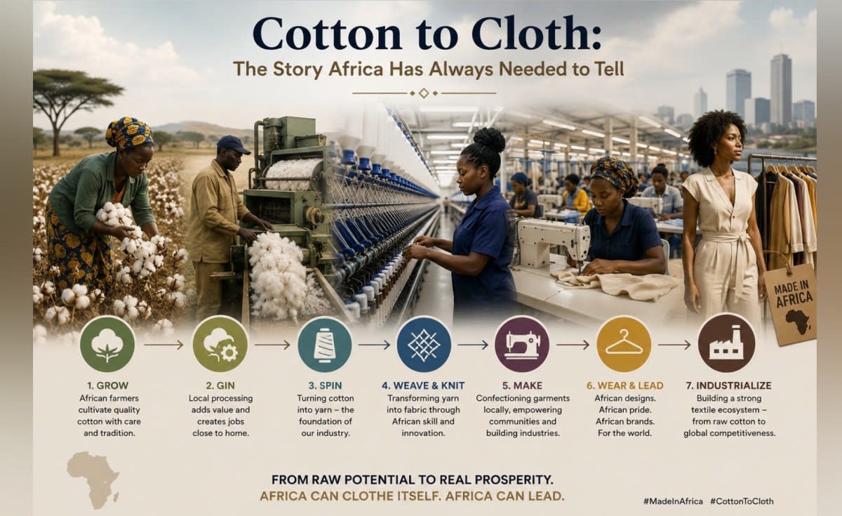 Africa Launches Hub to Tell Its Cotton-to-Cloth Story